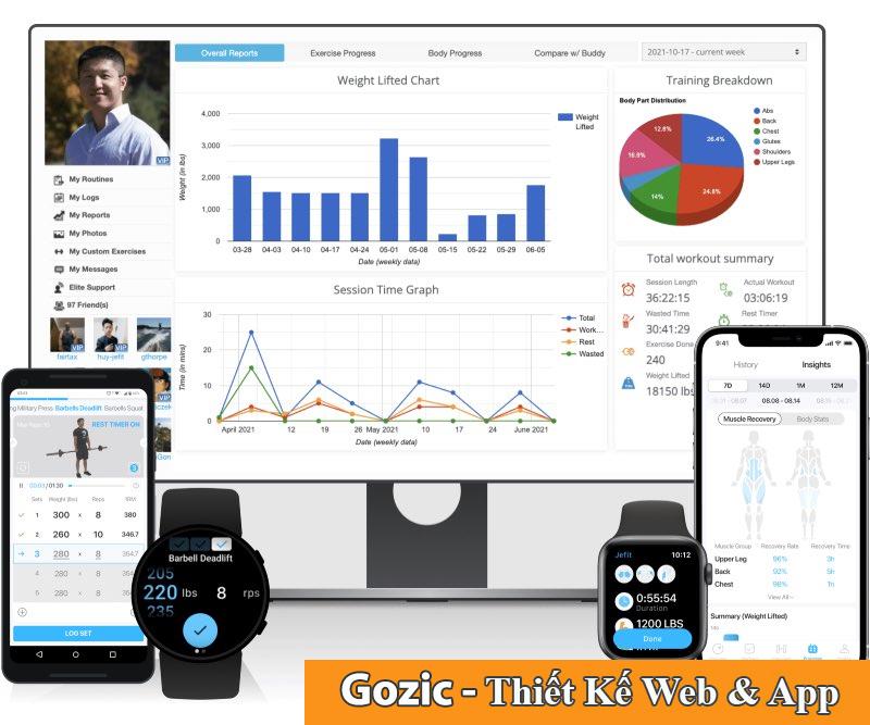 các app tập gym miễn phí cho gymmer