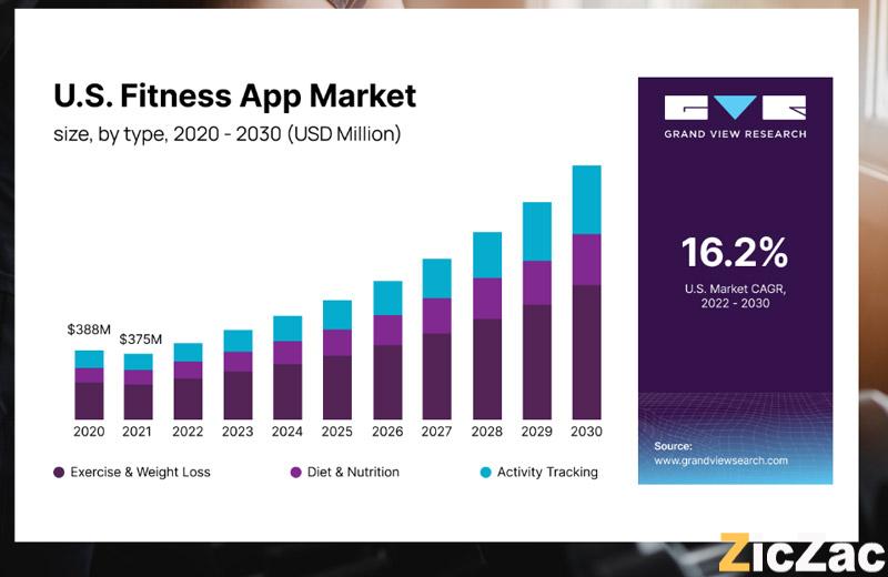 ứng dụng tập gym