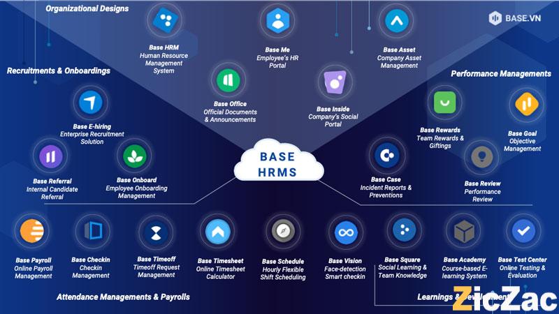 Ứng dụng quản lý nhân sự trên di động