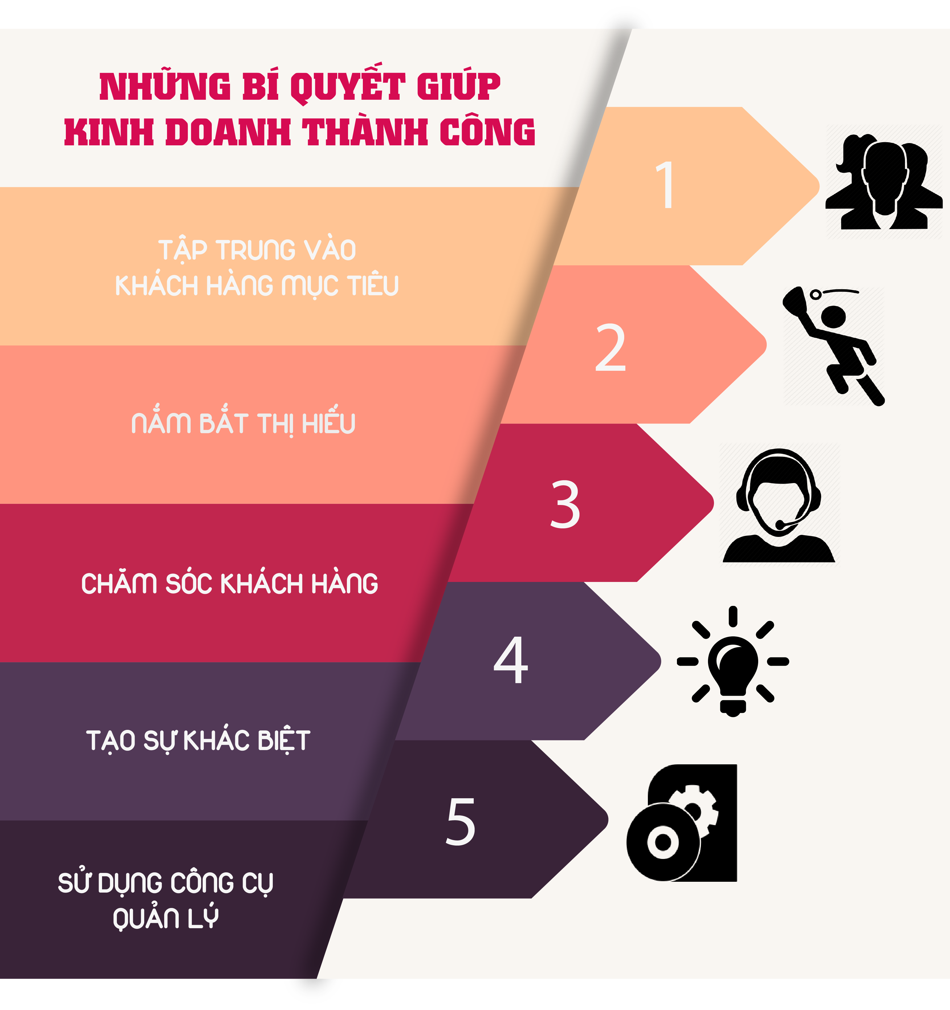 Các yếu tố quyết định thành công trong kinh doanh