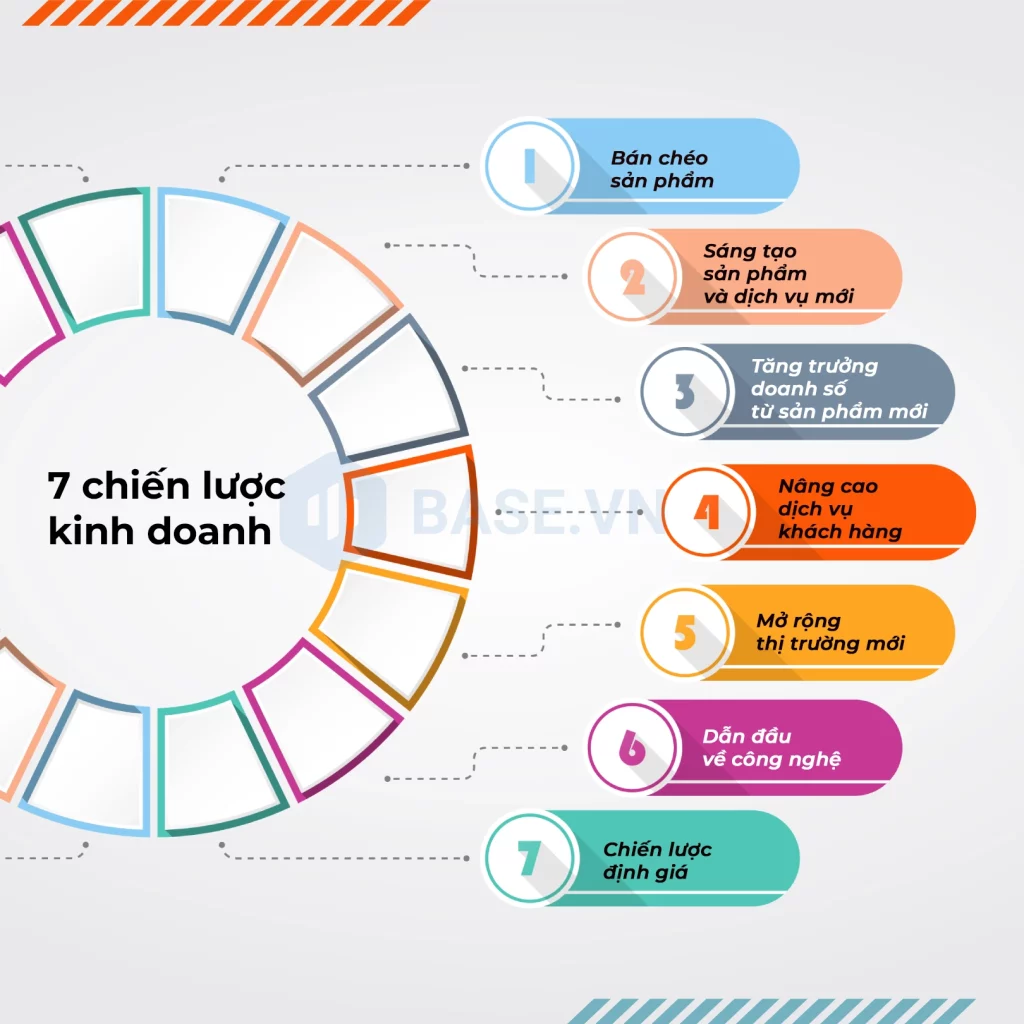 Hiểu đúng về chiến lược kinh doanh