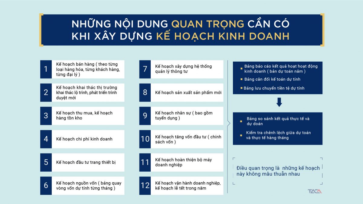 Lập kế hoạch kinh doanh – Chiến lược cho sự phát triển