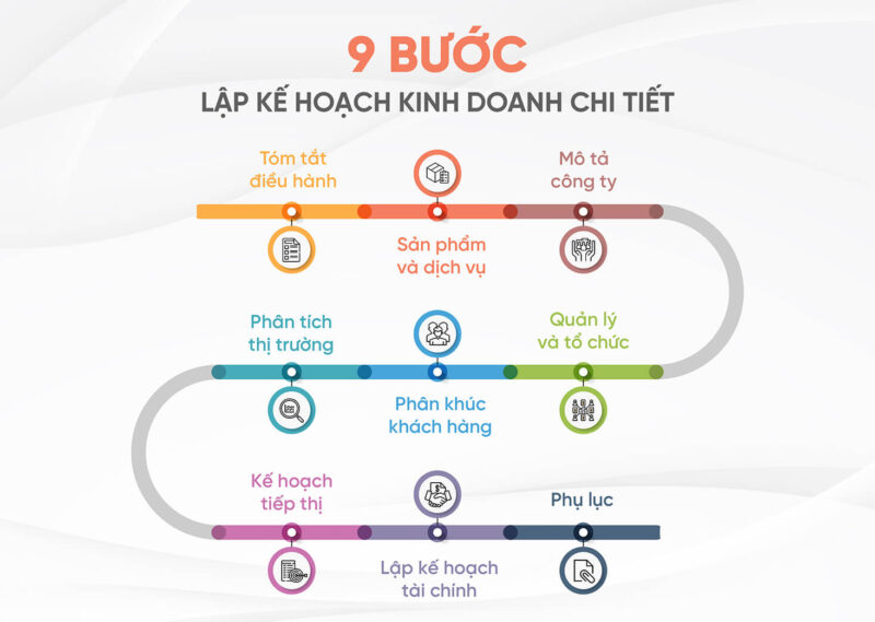Lập kế hoạch kinh doanh cụ thể
