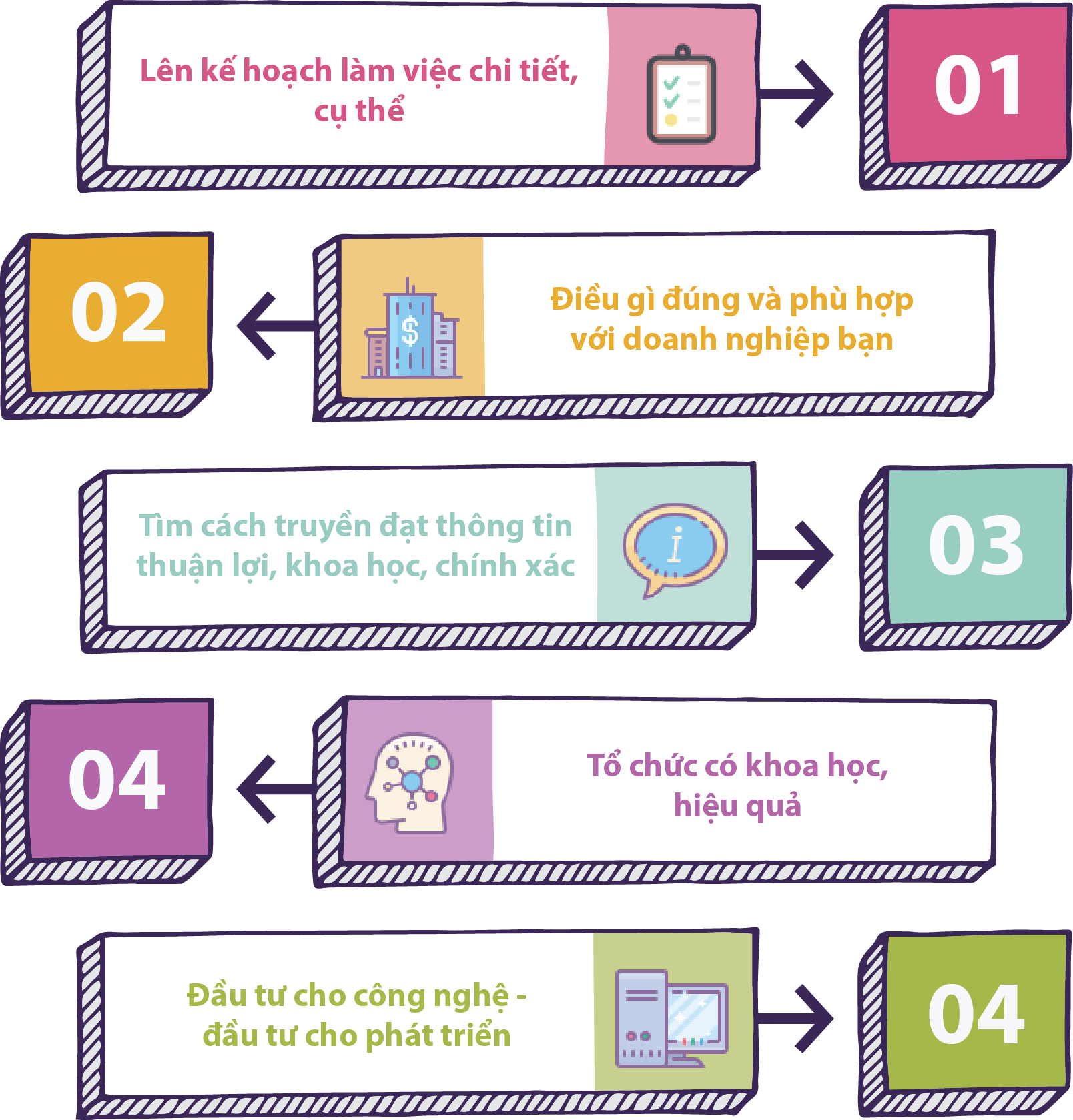 Nguyên tắc cơ bản trong kinh doanh