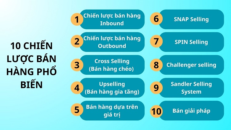 Phân tích và tối ưu chiến lược bán hàng