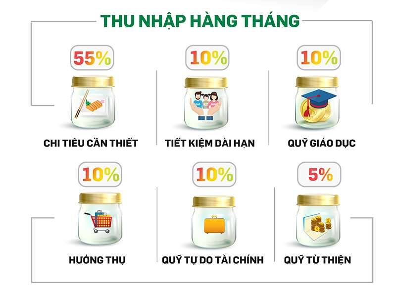 Quản lý tài chính thông minh