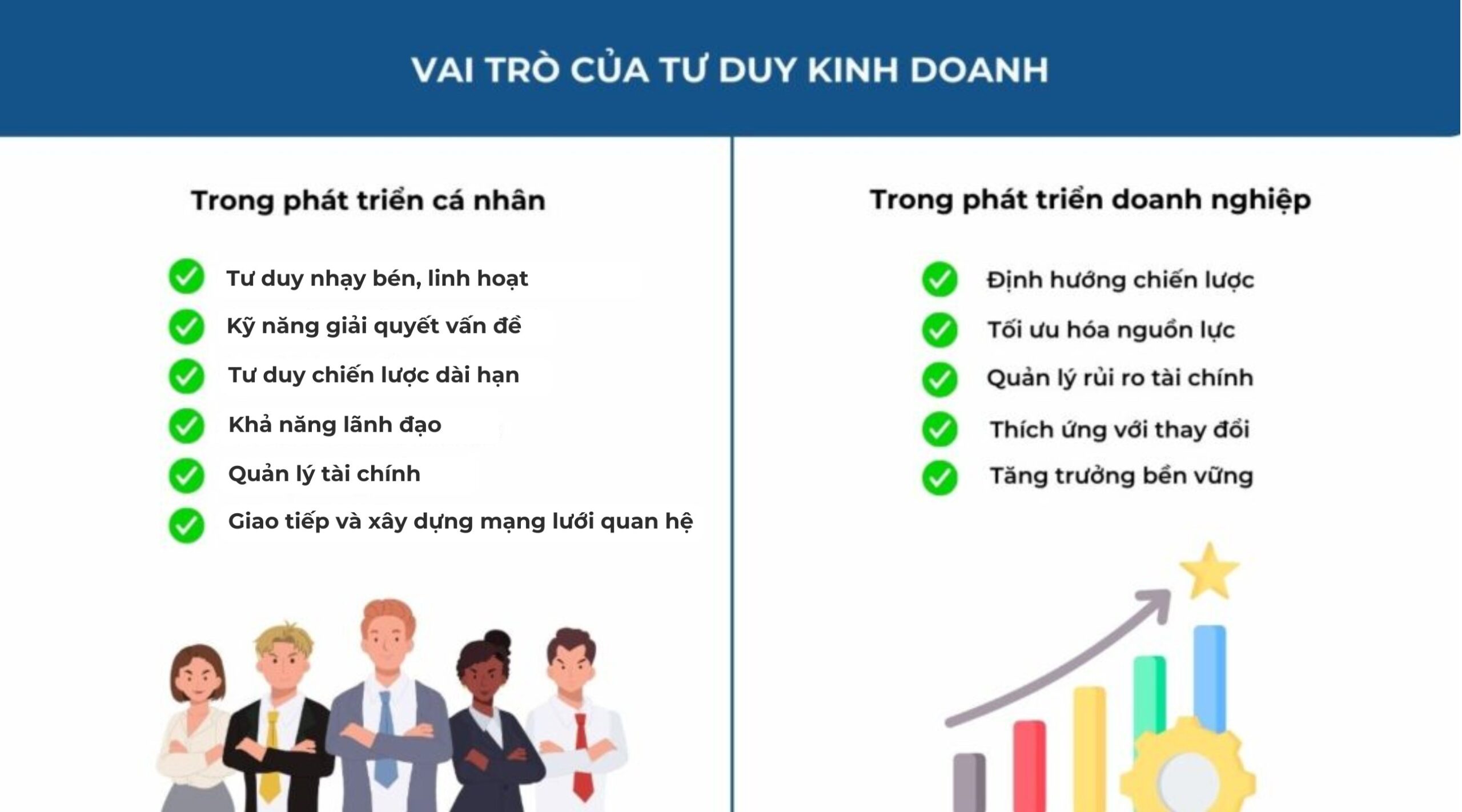 Tư duy kinh doanh – Nền tảng để khởi nghiệp