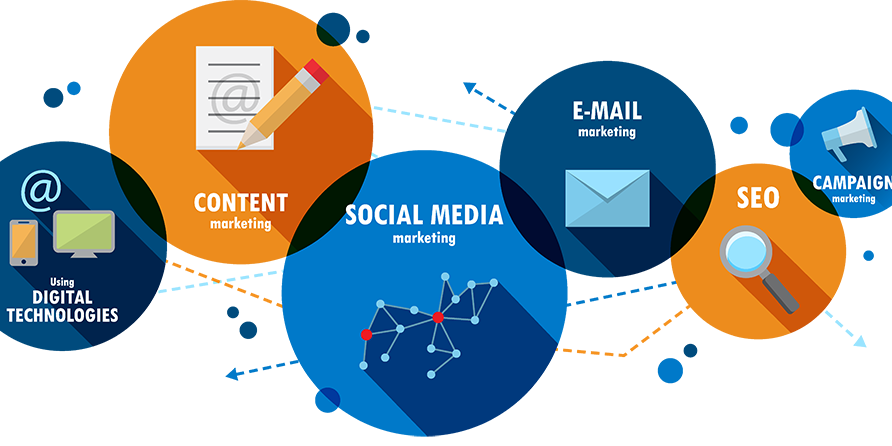 Ứng dụng Digital Marketing