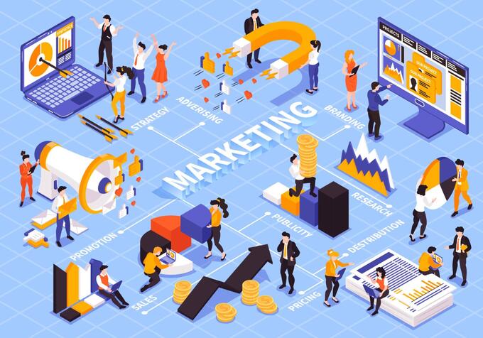 Ứng dụng Digital Marketing