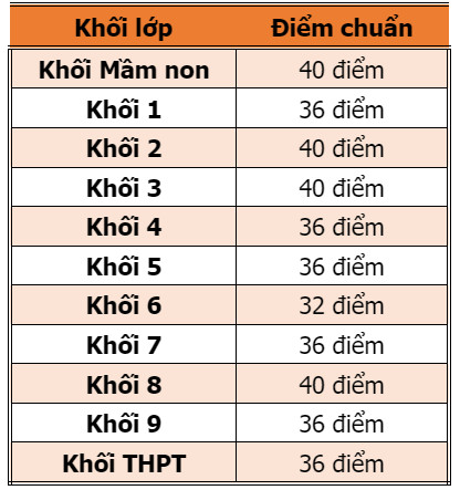 Thể thức & cấu trúc các vòng thi