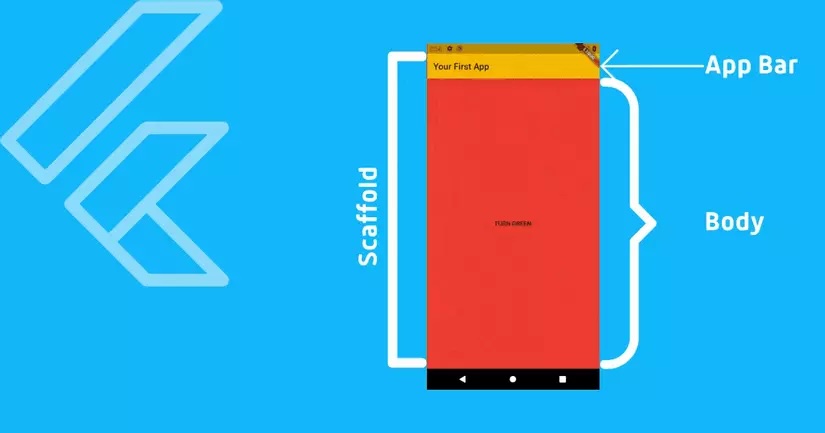 Viết và chạy ứng dụng Flutter đầu tiên